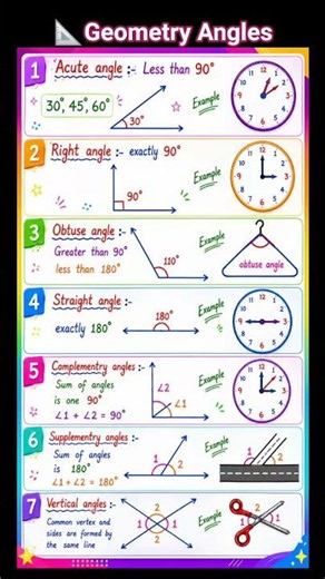 📚Geometry Angles 📐|| Acute, Right, Obtuse & More Angles Explained #mathshorts #