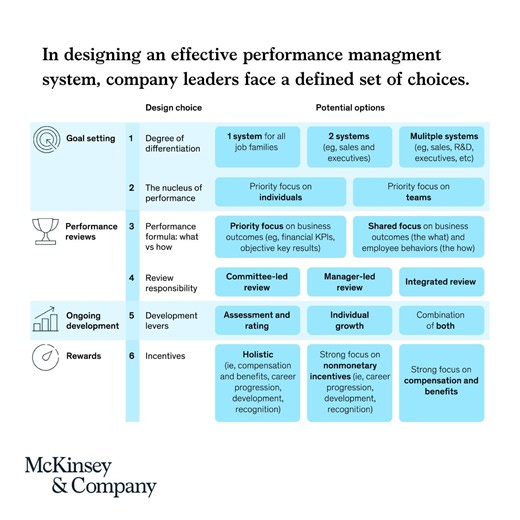Performance management: 4.2 times more likely to outperform peers | McKinsey & Company posted on the topic | LinkedIn