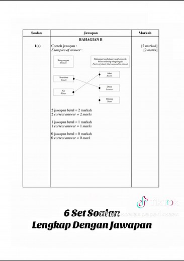 Kuasai Sains Tahun 4 Dengan Set Soalan Lengkap