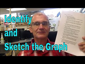 How to Identify the Function and Sketch the Graph of the Following Scenarios