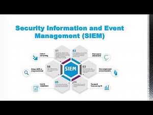 SIEM Explained: How Security Information and Event Management Works