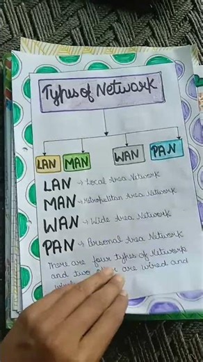 IT project file on computer networking ☺️☺️😘