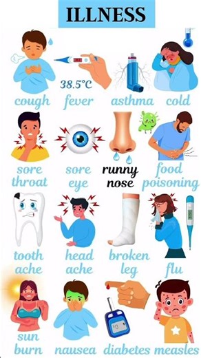 Essential Illness Vocabulary