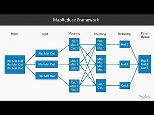Mind Luster - Learn Hands On Big Data Processing with Hadoop 3 What Is MapReduce | packtpub com