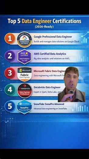 Top data engineer certifications to boost your career! #dataengineer #cloud #schoolofit
