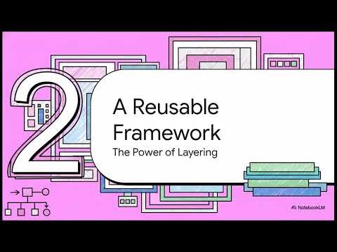 ISTQB Advanced Test Automation Engineer (CTAL-TAE) v2.0 | Chapter 3: Test Automation Architecture