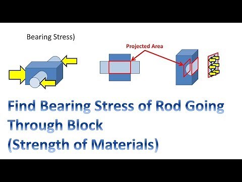 Bearing Stress of Bolt or Rod - Strength of Materials (Example, Problem & Solution)