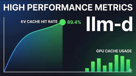 Unlock 90% KV Cache Hit Rates with llm-d Intelligent Routing | Tushar Katarki