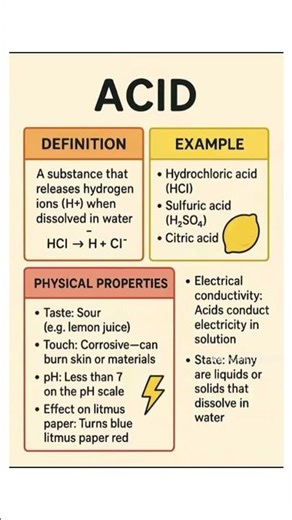 Acids: Definition, Types, Examples, Reactions, pH, etc. #science #chemistry
