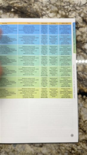 126K views · 714 reactions | ✅ If you want to follow an integrated, holistic, natural approach, this is the book you want on your bookshelf. With The Holistic Guide to Wellness by your side, you’ll have a complete roadmap to take care of your health at home naturally:  Grab your Holistic Guide Today and get 70% OFF: https://www.holisticguidetowellness.com/book/ | The Holistic Guide to Wellness | Facebook