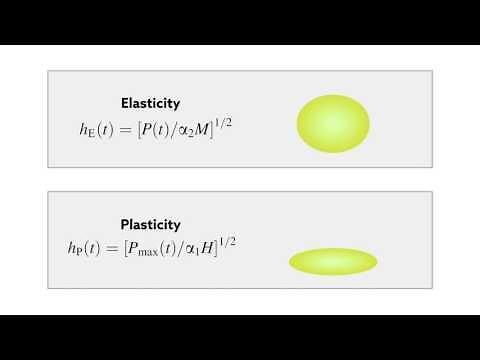 Journal of Materials Research: Mapping the viscoelastic properties of polymers using nanoindentation