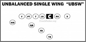 Single Wing Offense Formations - Coaching Youth Football Tips, Talk, Plays
