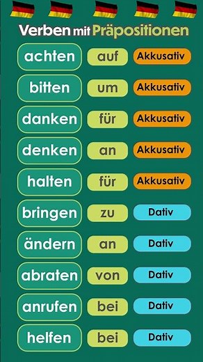 Akkusativ or Dativ? German Verbs with Prepositions