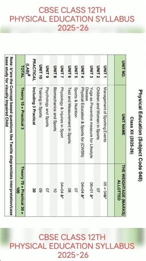 CBSE CLASS 12 PHYSICAL EDUCATION SYLLABUS 2025-26 | CLASS 12 SYLLABUS 2025-26 #viral #syllabus