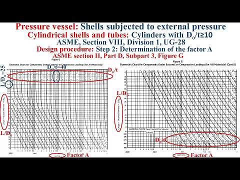 Pressure vessel_Sizing_Shell and tubes thicknesses under external pressure_Cylinders Do/t≥ 10_ASME
