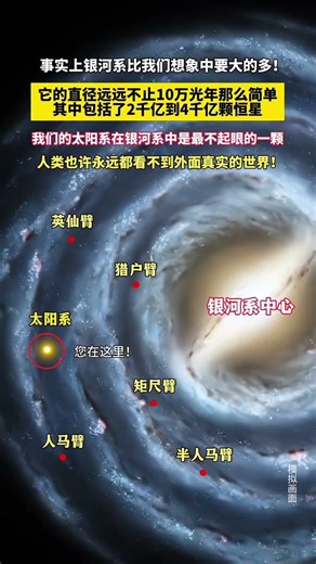 事实上银河系比我们想象中要大的多它的直径远远不止10万光年那么简单其中包括了2千亿到4千亿颗恒星我们的太阳系在银河系中是最不起眼的一颗人类也许永远都看不到外面真实的世界#银河系#太阳系#宇宙探寻