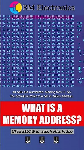 What is computer memory? What is cell address?