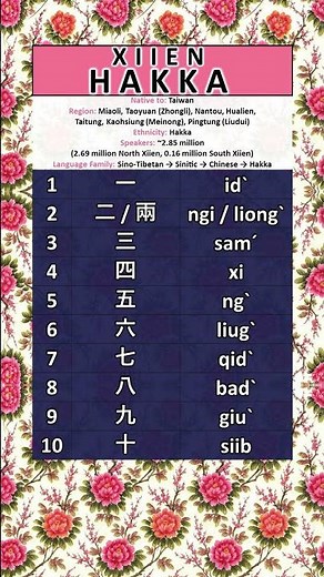 NUMBERS IN THE XIIEN HAKKA LANGUAGE