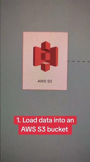 Data project: AWS to Snowflake 1