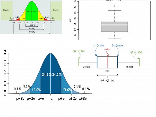 离群点异常点检测与去除 detect and remove outliers