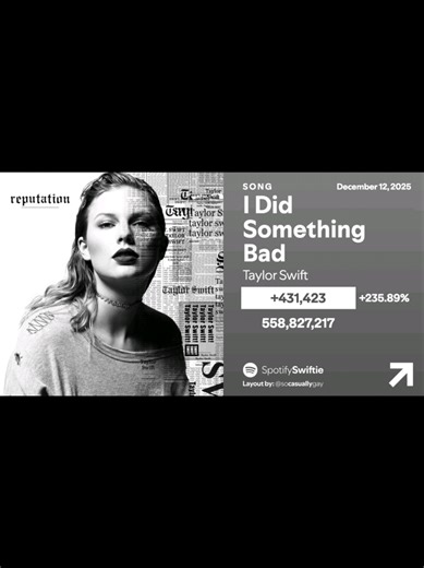 the documentary ending right before New Years Day amd Reputation things happening IS NOT by accident. 🤭🤭🤭 @SpotifySwiftie: graphic credit! thank you always!! #taylorswift #swiftie #swifttok #reputation #endofanera