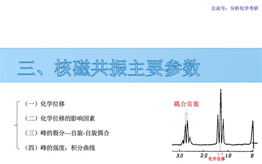 核磁共振波谱解析（化学位移）