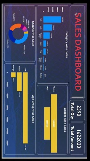 Power BI Sales Dashboard 🔥 | Step-by-Step Full Tutorial (Beginner to Pro) #powerbi #excel #viral
