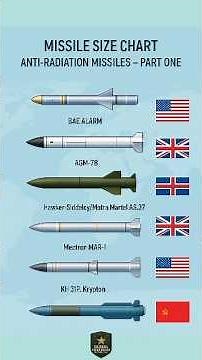Anti-Radiation Missiles Size Comparison | AGM-88 HARM, Shrike, Martel, Kh-31P & More #shorts