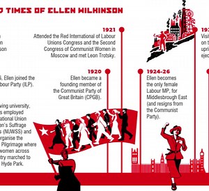 Ellen Wilkinson lived an extraordinary life and had a powerful impact on history. Check out this timeline of her life, featuring some key moments such as Ellen being the only female MP for Middlesbrough East and leading the Jarrow March. To read the timeline, play the video and pause at each year you'd like to find out more about. | Northern Stage | Facebook