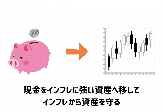 インフレになったらどうする？自分でできる対策を解説