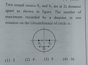 Two sound source S _ { 1 } and S _ { 2 } are at 2 \lambda dista... | Filo