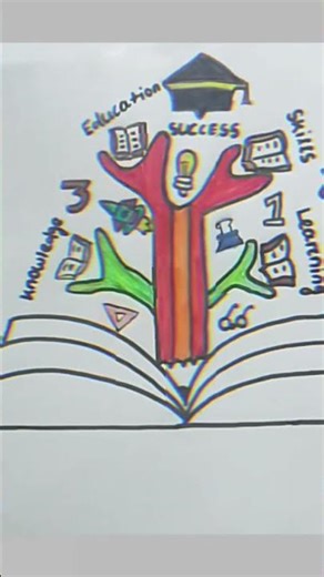 #Education asssesment #educationalvideos #coverpagedesignforassignment