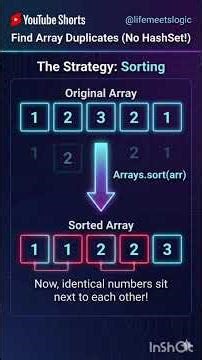 Find Duplicates in Array (No HashSet!) 🚫 Java Interview Trick