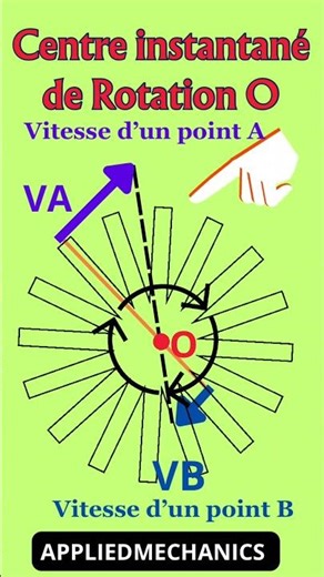 Cinématique graphique trouver le CIR rapidement