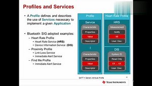 BLE课程(二):TI提供的蓝牙低功耗协议栈 视频