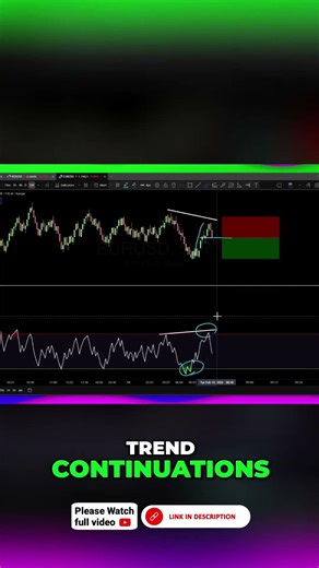 Hidden Divergence = Trend Continuation Signal 📈