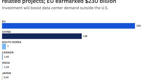 Saudi Arabia eyes data embassies amid sovereign AI push. Here's what we know so far