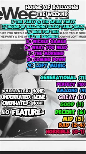 House Of Balloons by The Weeknd review