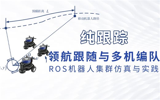 【开源】ROS机器人集群的仿真与实践详解八：编队跟随的运动学推导与纯跟踪（Pure Pursuit）算法讲解与仿真实现