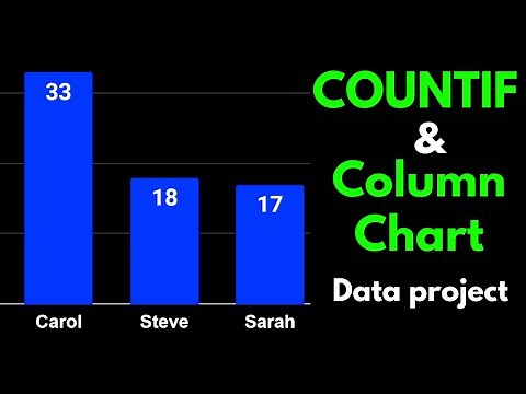 COUNTIF function & Column charts in Google Sheets: Lesson + Data project