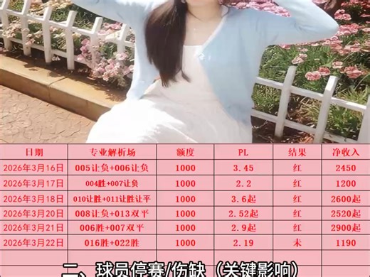 塞尔塔 VS 阿拉维斯 罗马 VS 莱切