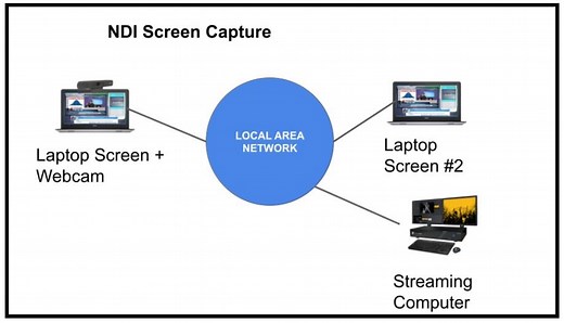 NDI® Screen Capture