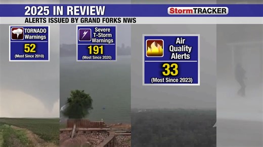 It was an ACTIVE year for weather, check out this brief recap of 2025 in terms of weather alerts issued by the Grand Forks National Weather Service for our area. | WDAY TV News