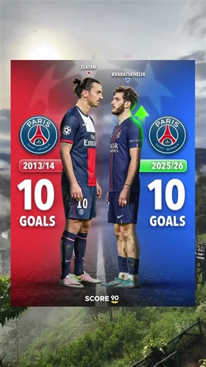 Khvicha Kvaratskhelia equals Zlatan Ibrahimović PSG UCL goal record. 🇬🇪🔥