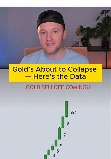 Gold Market Analysis and Predictions