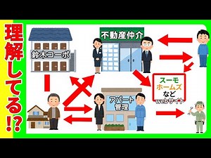 超初心者向け 賃貸アパート契約の仕組み 仲介 管理 よくわからなかったら見てください😊