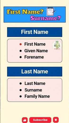 ✍️ Understanding First Name and Last Name | Learn English | #shorts