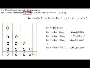 Démonstration de la trigonalisation d'un endomorphisme nilpotent
