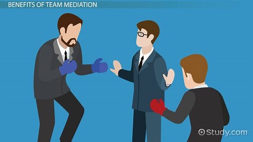 The Benefits of Team Mediation Techniques