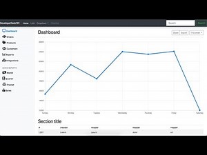Bootstrap - Dashboard - Melhorado